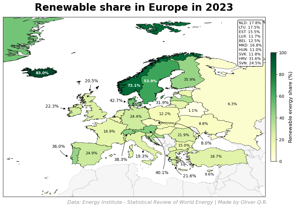 Renewable energy share in European countries in 2023